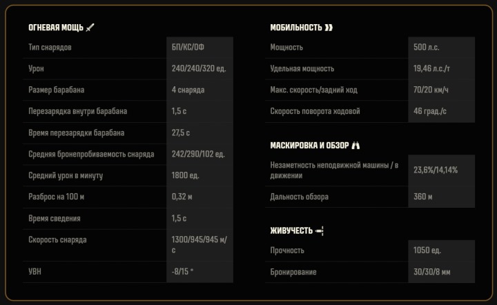 характеристики Kanonenjagdpanzer